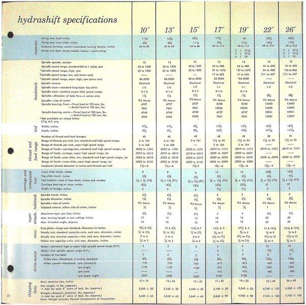 26&quot; x 72&quot; CINCINNATI MILACRON Engine Lathe