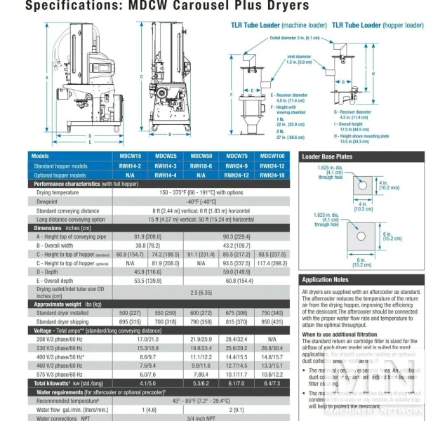 50 LB/HR CONAIR MODEL MDCW-50 CAROUSEL DRYER MFG 2015 LOW HOURS