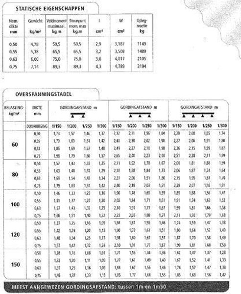 Gasparini - Corrugated sheets