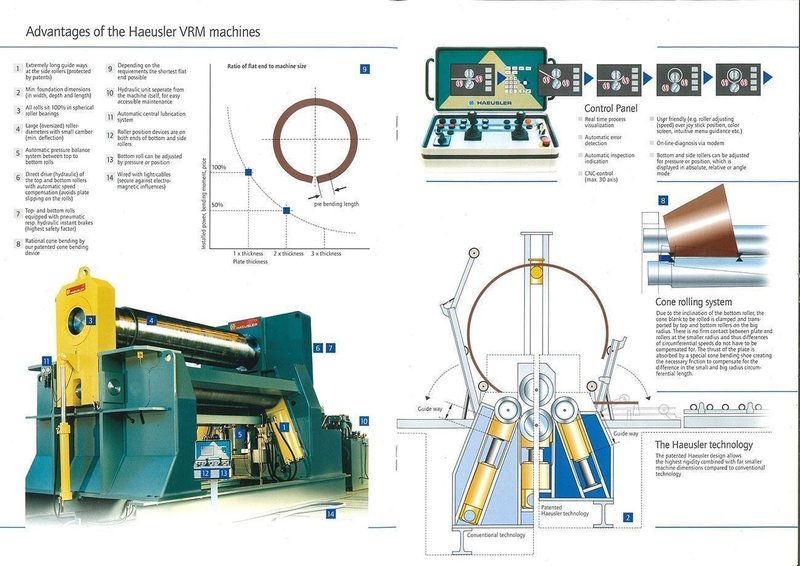 Haeusler VRM-HY-N 3100 x 20 mm CNC