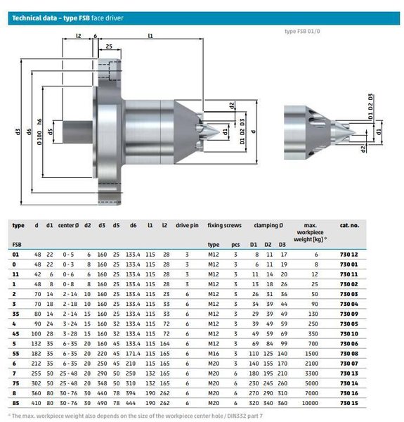 Neidlein FSB-5 Used CNC Face Driver w/ ZFE6 A2-6 Spindle Nose