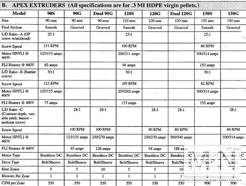 35 LB DUAL HEAD CINCINNATI MODEL T3000W-D120G-D35 ACCUMULATOR HEAD BLOW MOLDING MACHINE MFG 1998