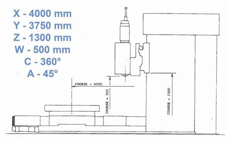 Forest Line - Vegamill TA 323 CNC Ø 3240 x H 1350 mm