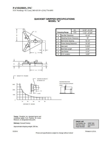 3 JAW PANDJIRIS MODEL #A WELDING POSITIONER GRIPPER CHUCK: YOBRO #24845