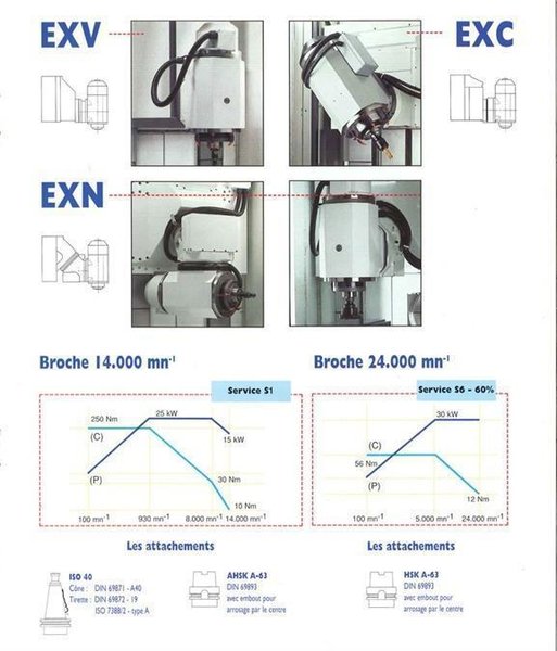 Huron EX10 - X: 1200 - Y: 700 - Z: 600mm