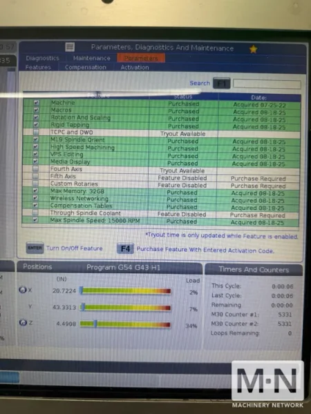 Like New: HAAS GR-510 CNC Router, 2022 - Less Than 500 Hours