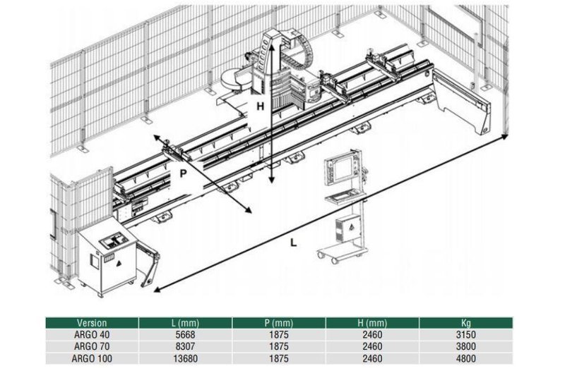 FOM ARGO 70 CNC ROUTER  -  QN-26939