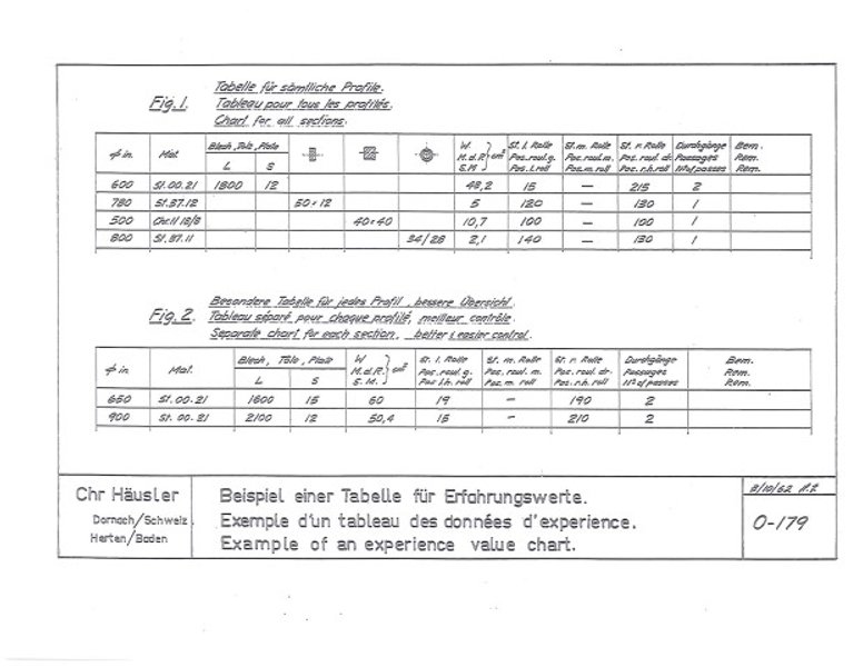 10' X 1/2" HAEUSLER DOUBLE INITIAL PINCH PLATE BENDING ROLL. STOCK # 0302618.