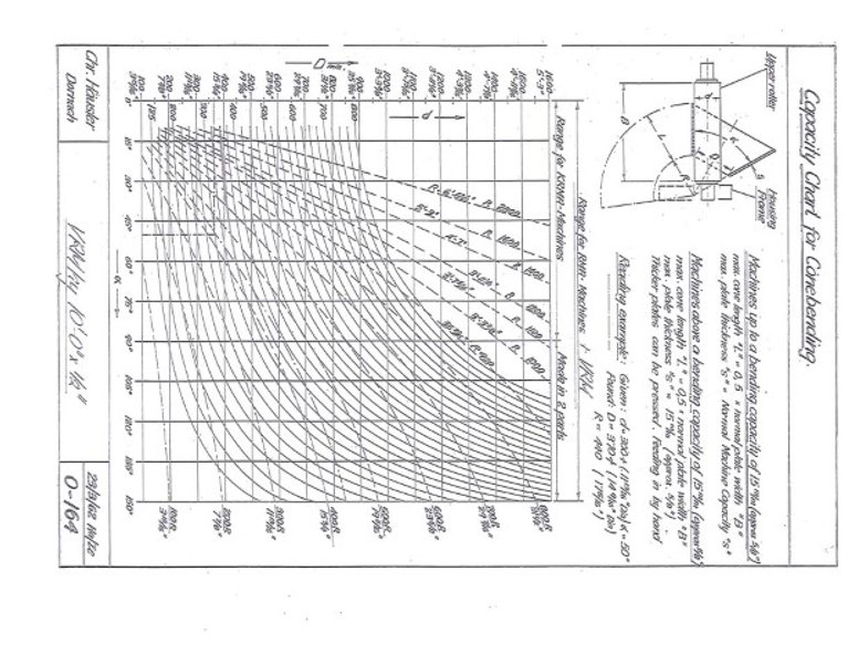 10' X 1/2" HAEUSLER DOUBLE INITIAL PINCH PLATE BENDING ROLL. STOCK # 0302618.