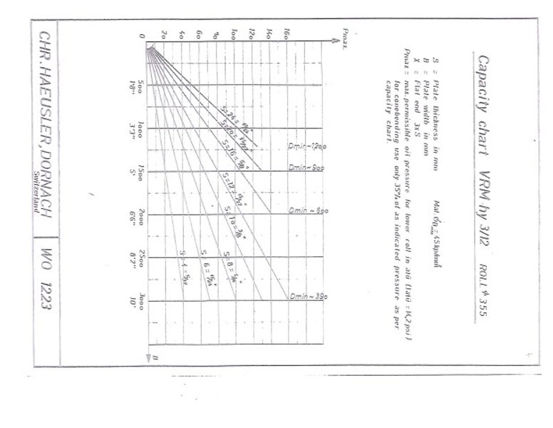 10' X 1/2" HAEUSLER DOUBLE INITIAL PINCH PLATE BENDING ROLL. STOCK # 0302618.