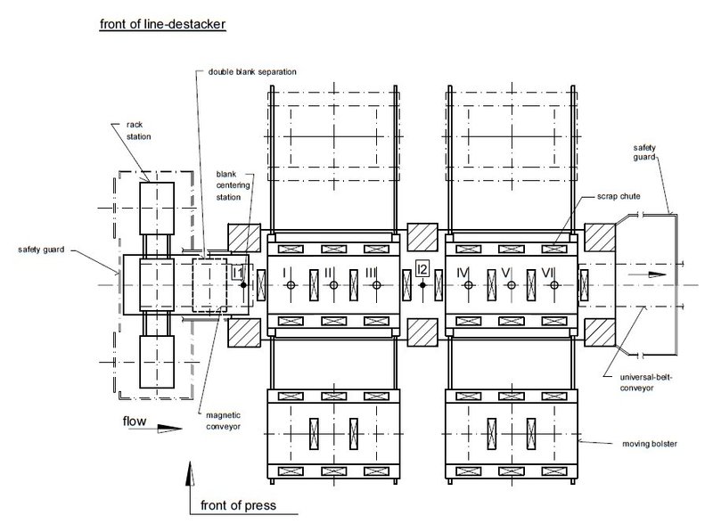 3200 Ton, SCHULER TBS-3200-6-1800, 6-STATION, 8-18SPM, 1160mm SH, CUSHIONS      
