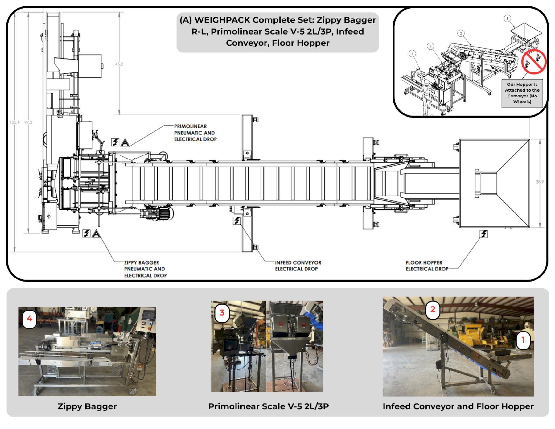 (A) WEIGHPACK Complete Set: Zippy Bagger R-L, Primolinear Scale V-5 2L/3P, Infeed Conveyor, Floor Hopper