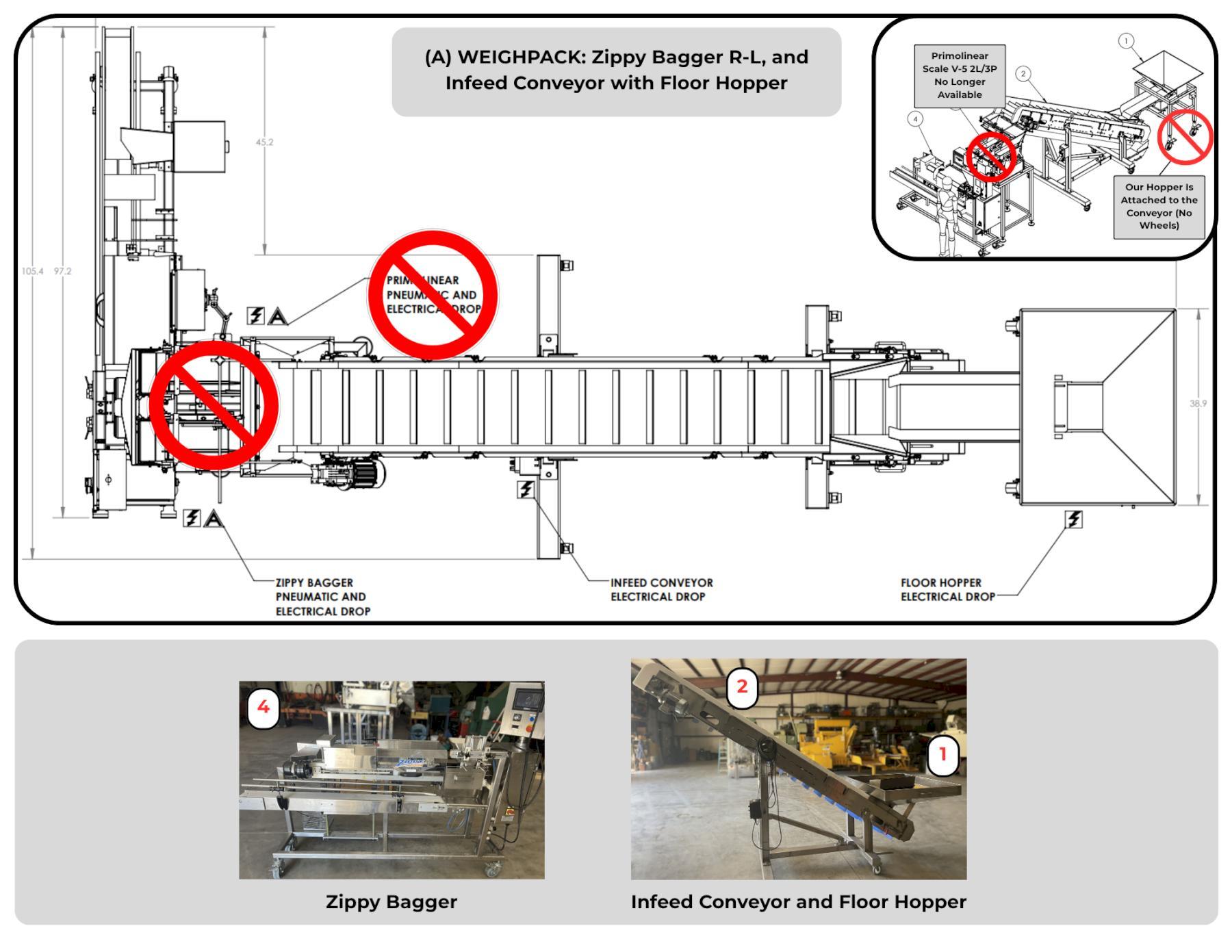 (A) WEIGHPACK: Zippy Bagger R-L, and Infeed Conveyor with Floor Hopper