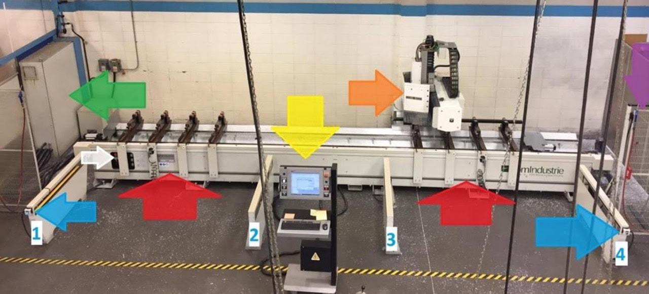 FOM INDUSTRIE FLEN - Routers