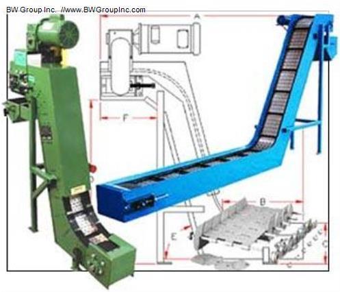 Angor Material Handling Equipment
