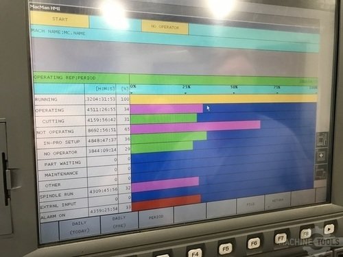 OKUMA CAPTAIN L470M CNC Lathes