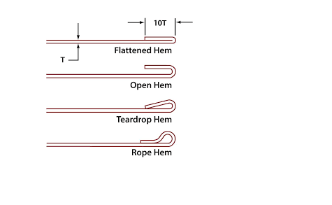 Hemming Forming Machine