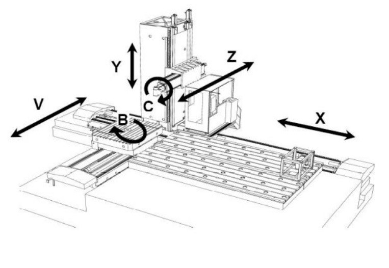Lucas Fermat WRF Mill CNC