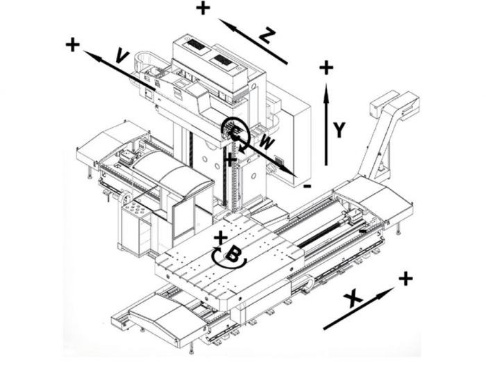 Lucas Fermat WRFT 130/150/160 CNC