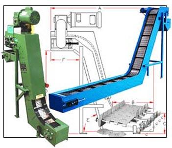 ANGOR Material Handling Equipment